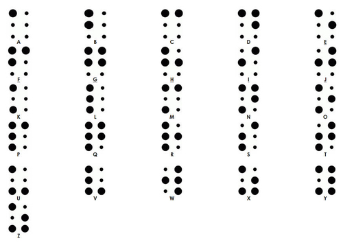braille alfabet