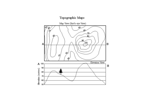 topografische kaart