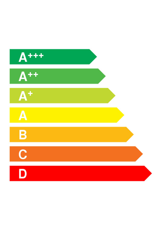 Afbeelding energieklasse