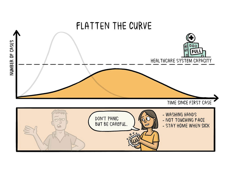 Afbeelding maak de curve plat 2