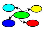 Afbeeldingen mind mapping