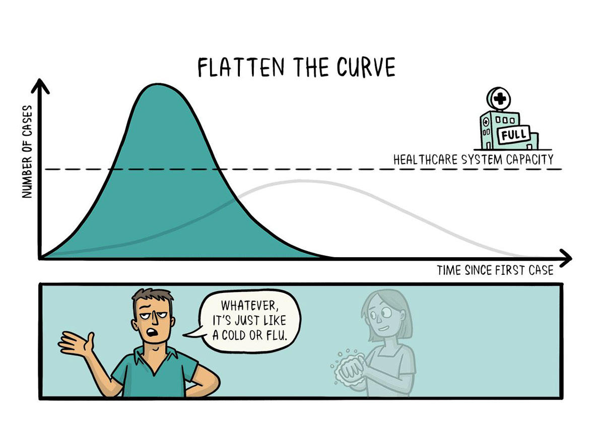 Afbeelding maak de curve plat 1