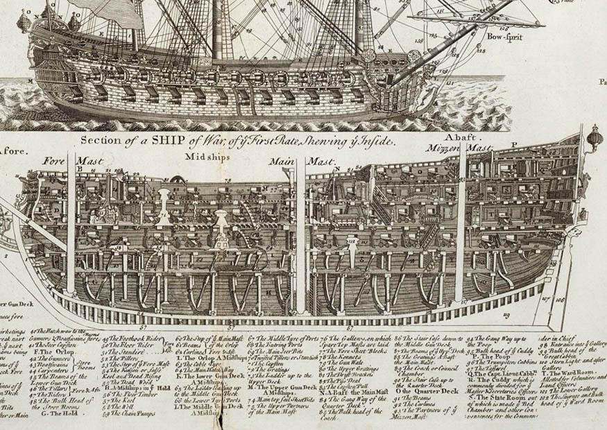 driemaster oorlogschip doorsnede Afbeelding driemaster oorlogschip doorsnede
