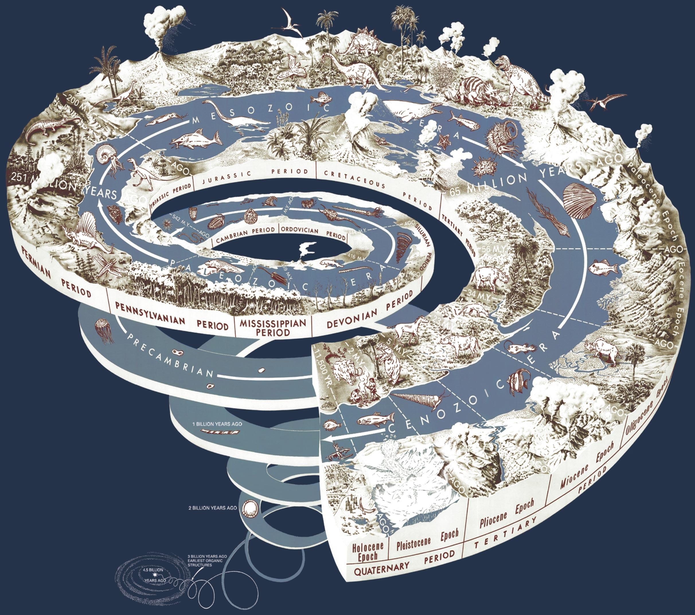 geologische spiraal Afbeelding geologische spiraal