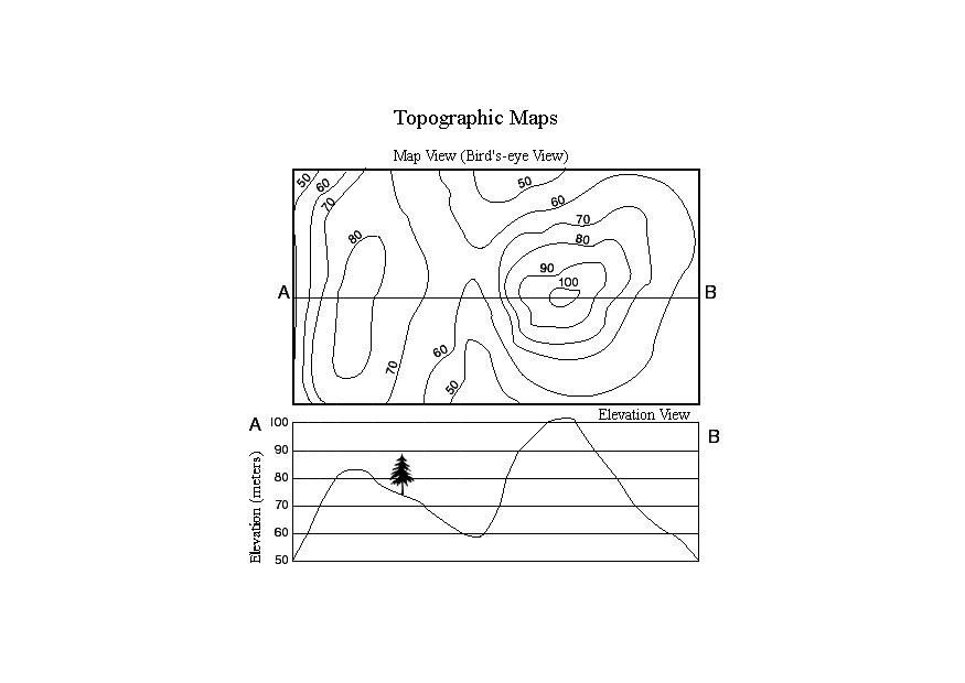 topografische kaart Kleurplaat topografische kaart