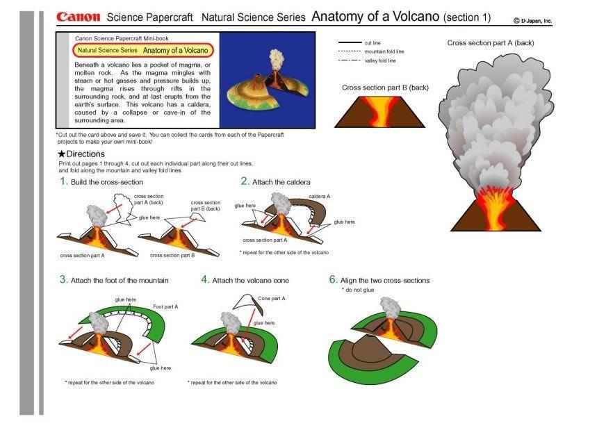 volcano 1 Knutselen volcano 1
