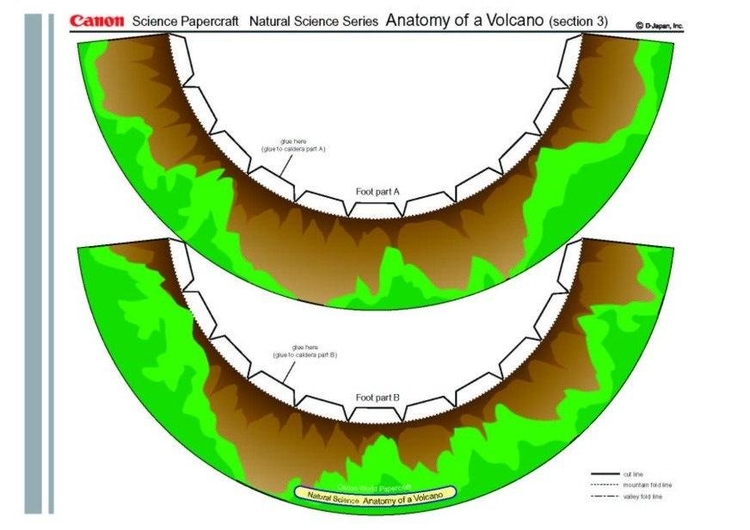 Knutselen volcano 3