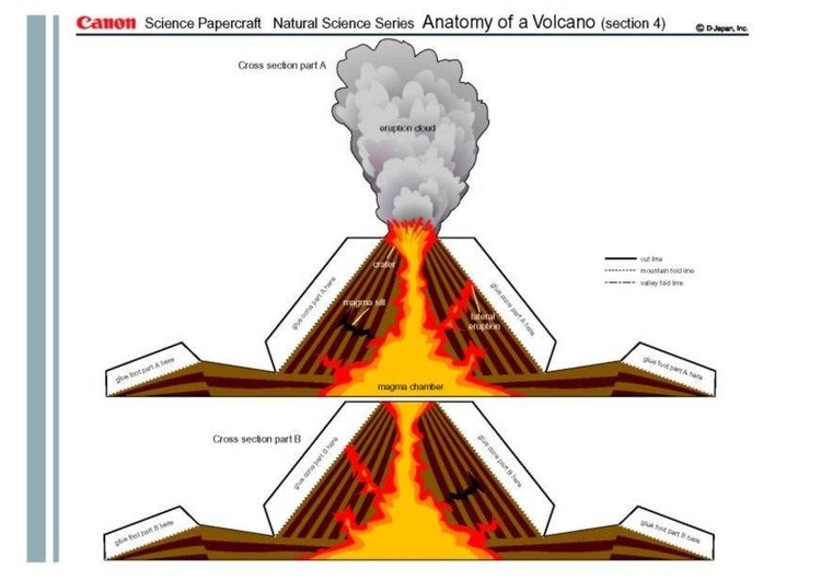 Knutselen volcano 4